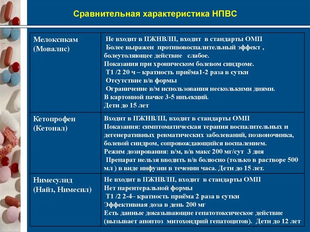 Нестероидные анальгетики препараты. Клиническая фармакология наркотических анальгетиков. характеристика наркотических и ненаркотические анальгетики. сравнительная характеристика ненаркотических анальгетиков. сравнение наркотических и ненаркотических анальгетиков.