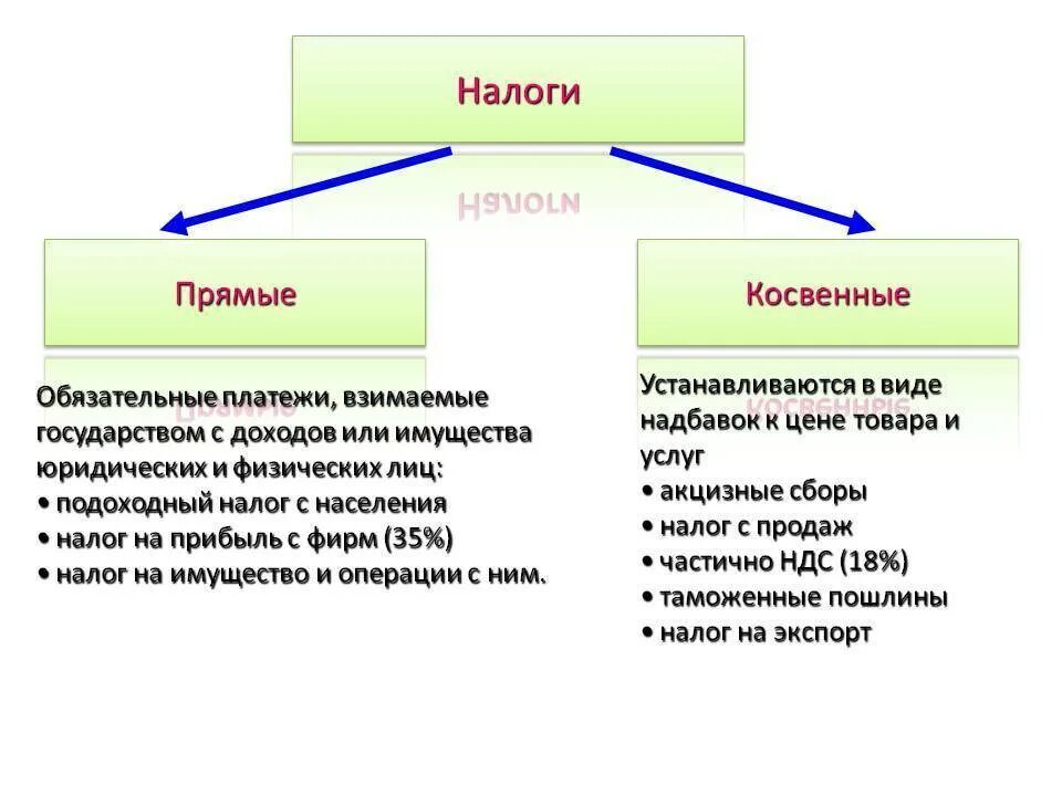 Обязательные платежи которые платят государству