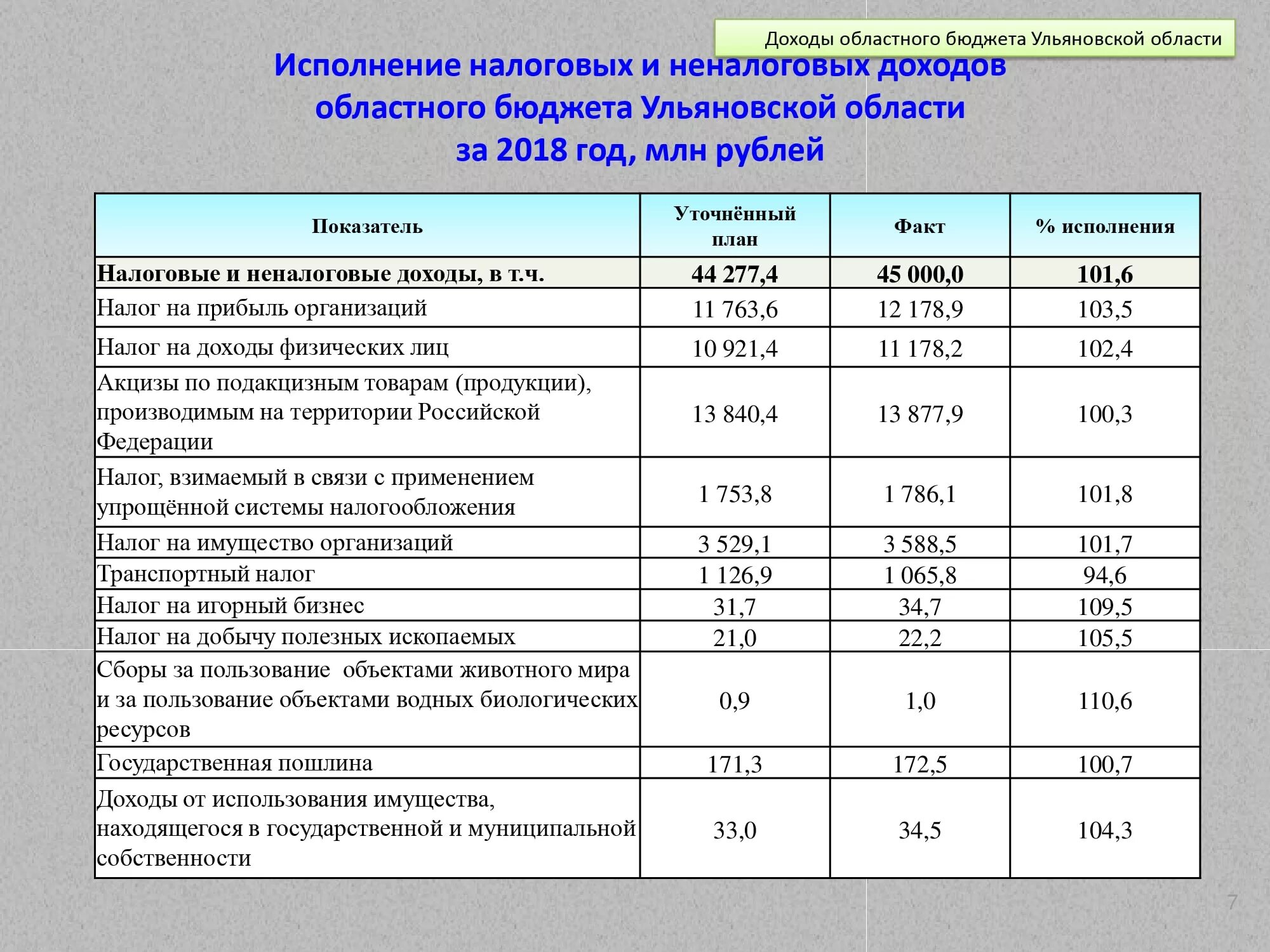 Доходы пб. Доходы пб. Доходы пб. Доходы пб. Доходы пб.