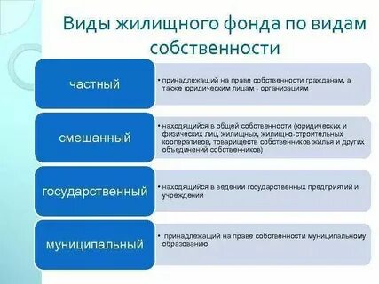 Жилищный фонд социального использования является