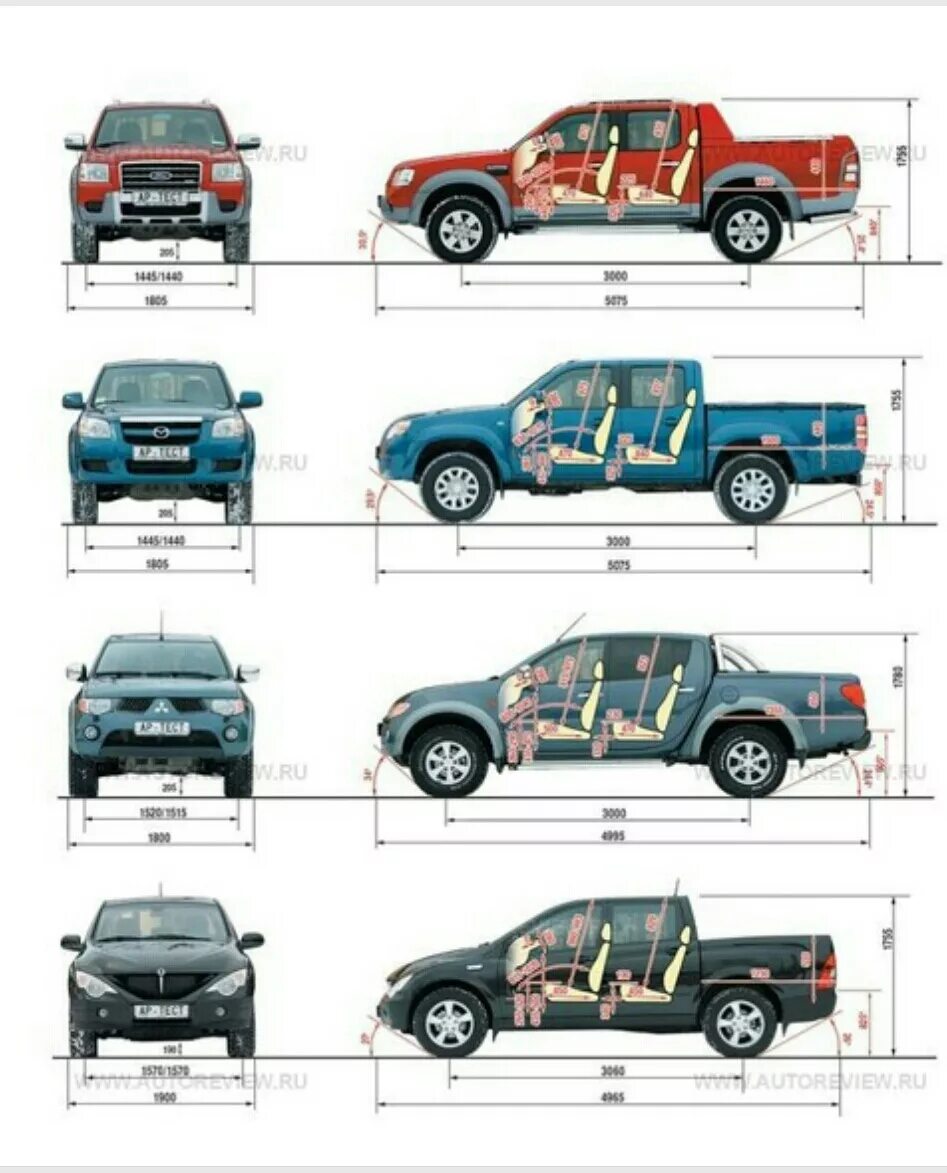 Габарита саньенг. Форд рейнджер 2008 габариты. Размер кузова Форд рейнджер 2008. L200 Mitsubishi габариты кузова. Л200 Мицубиси габариты кузова.