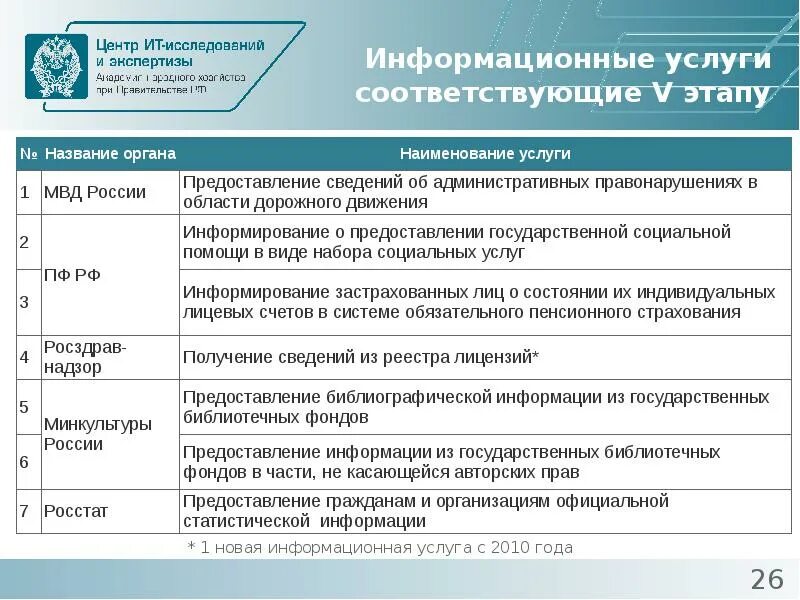 Информация предоставляемая росстатом. Информация предоставляемая росстатом