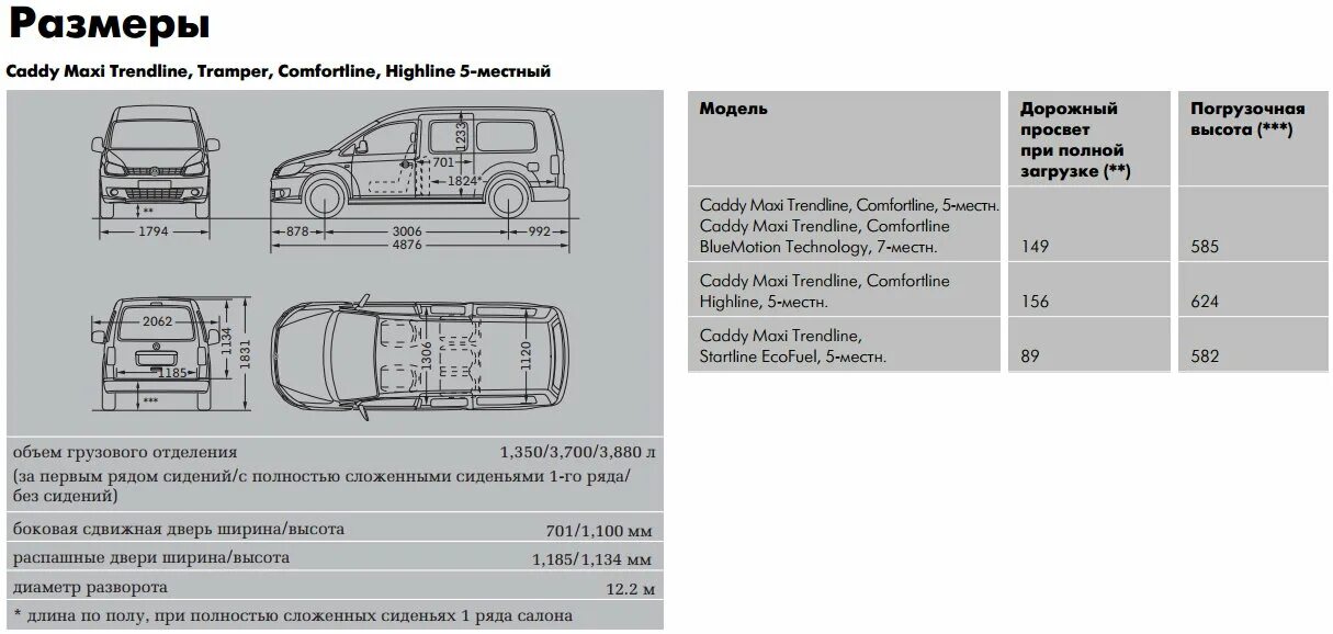 Габариты VW Caddy 3. Фольксваген Кадди макси габариты кузова. Фольксваген Кадди 2 габариты. Caddy Volkswagen 2008 Размеры. Размер maxi