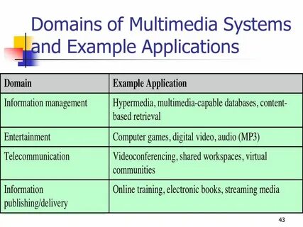 Domain org