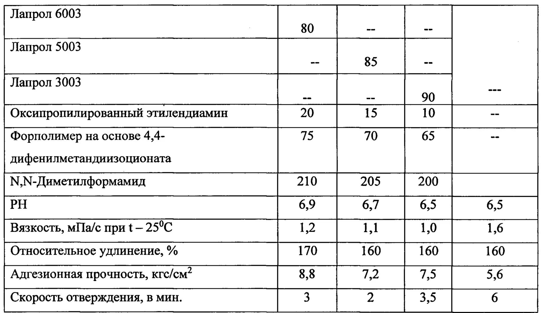 Сил м расход