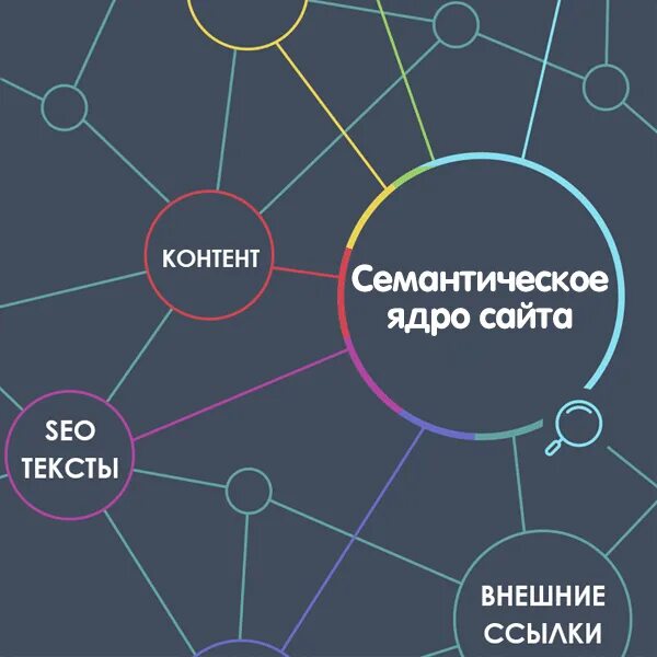 Семантическое ядро сайта. Как создать семантического ядро. Как выглядит семантическое ядро. Как выглядит семантическое ядро. Составление семантического ядра.