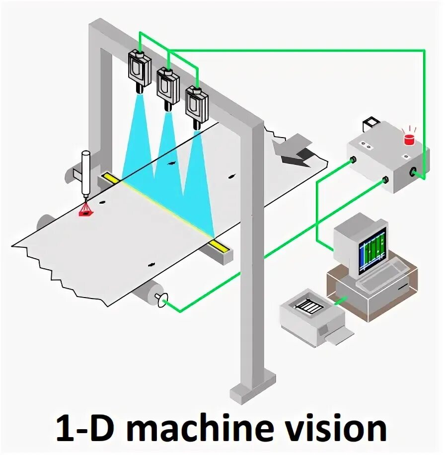 Система машинного зрения. Датчики для компьютерного зрения. Датчиков и систем машинного зрения. Машинное зрение распознавание.