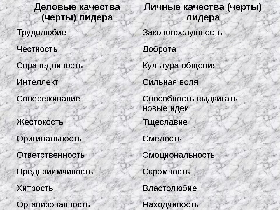 Личностные качества ли. Лидерские качества человека. Качества лидера список. Личностные качества лидера.