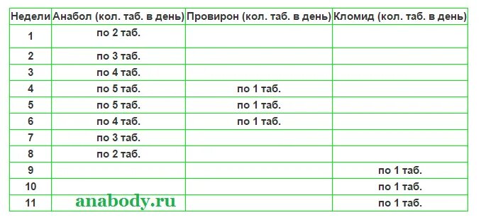 Станозолол в таблетках. Туринабол таблетки. Туринабол таблетки. Туринабол zphc 10. Туринабол новичку.