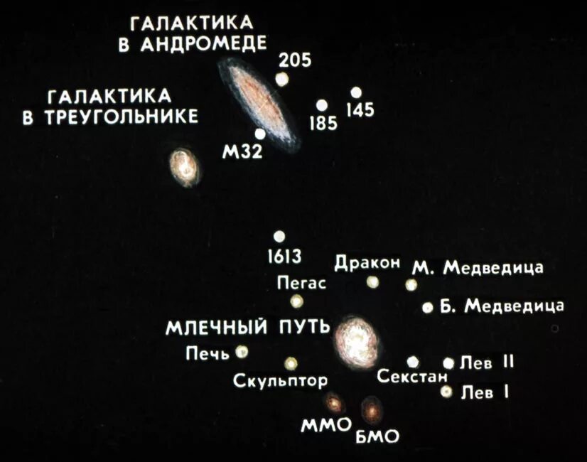 Сколько лет лететь до ближайшей звезды. Солнечная система в галактике Андромеда. Галактика Млечный путь Андромеда и треугольник. Местная группа галактик Млечный путь. Схема расположения галактик.