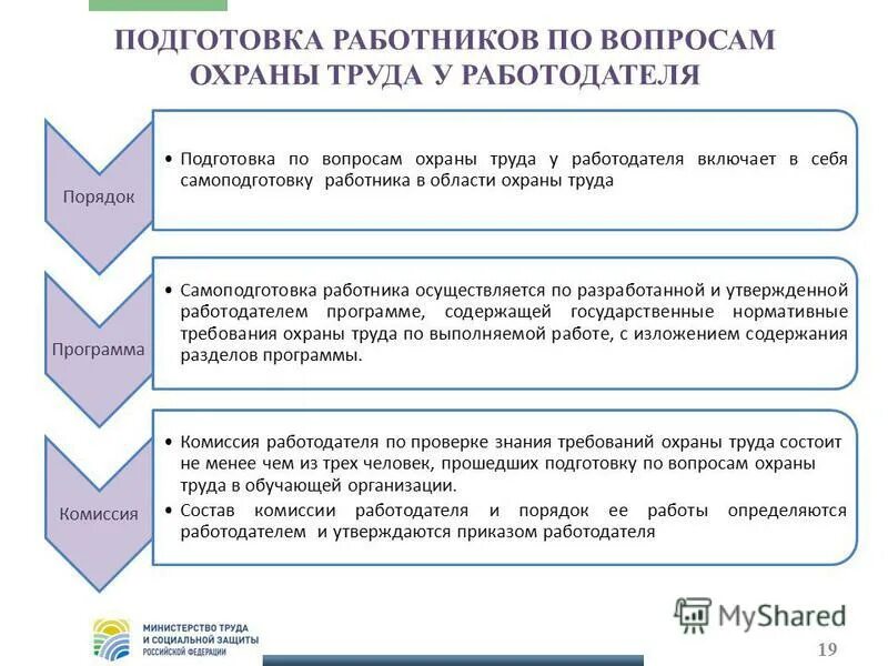 Схема обучения работников по охране труда. Обучение персонала охрана труда. Подготовка работников по охране труда. Схема подготовки работника по охране труда. Разделы охраны труда включают в себя