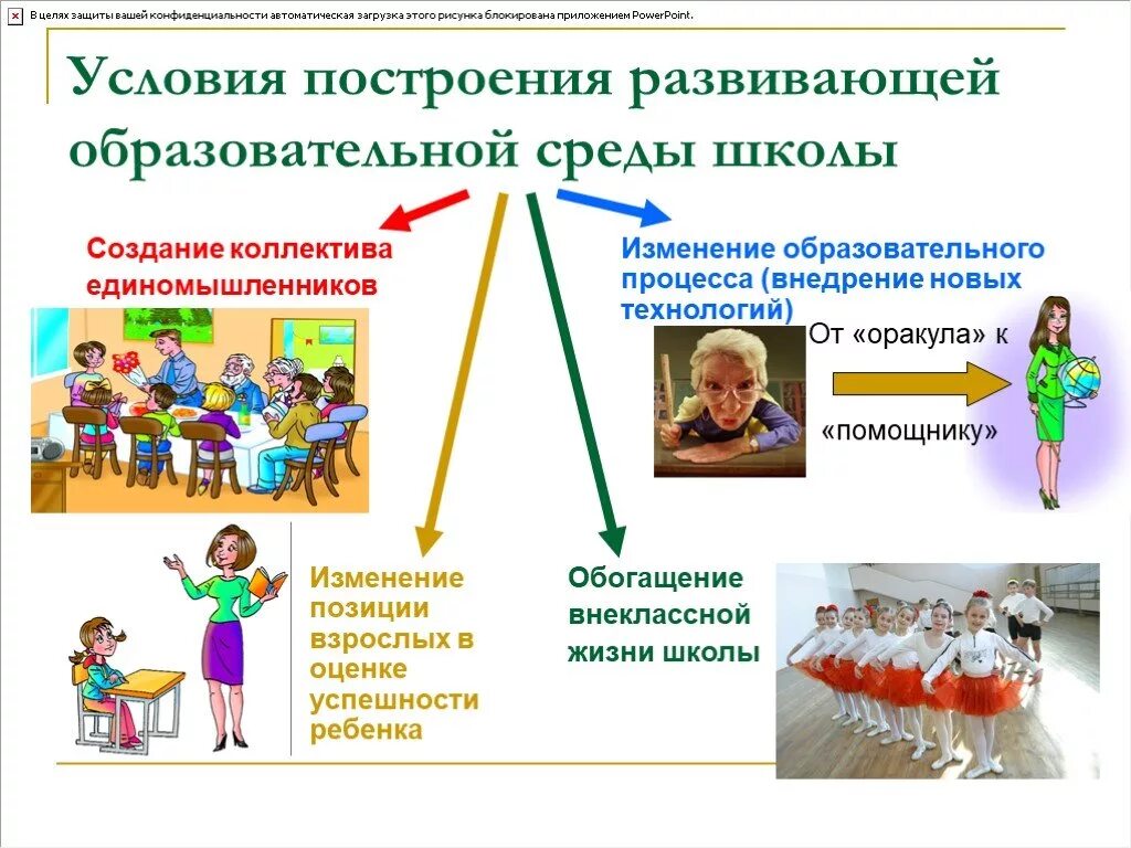 Образовательная среда в школе. Проект развивающей образовательной среды. Развивающаяся образовательная среда. Создание развивающаяся образовательная среда. Педагогическая среда в школе