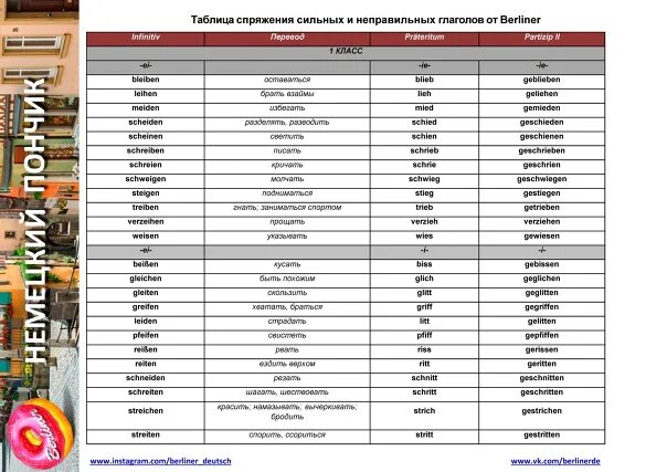 Сильные и слабые глаголы в немецком