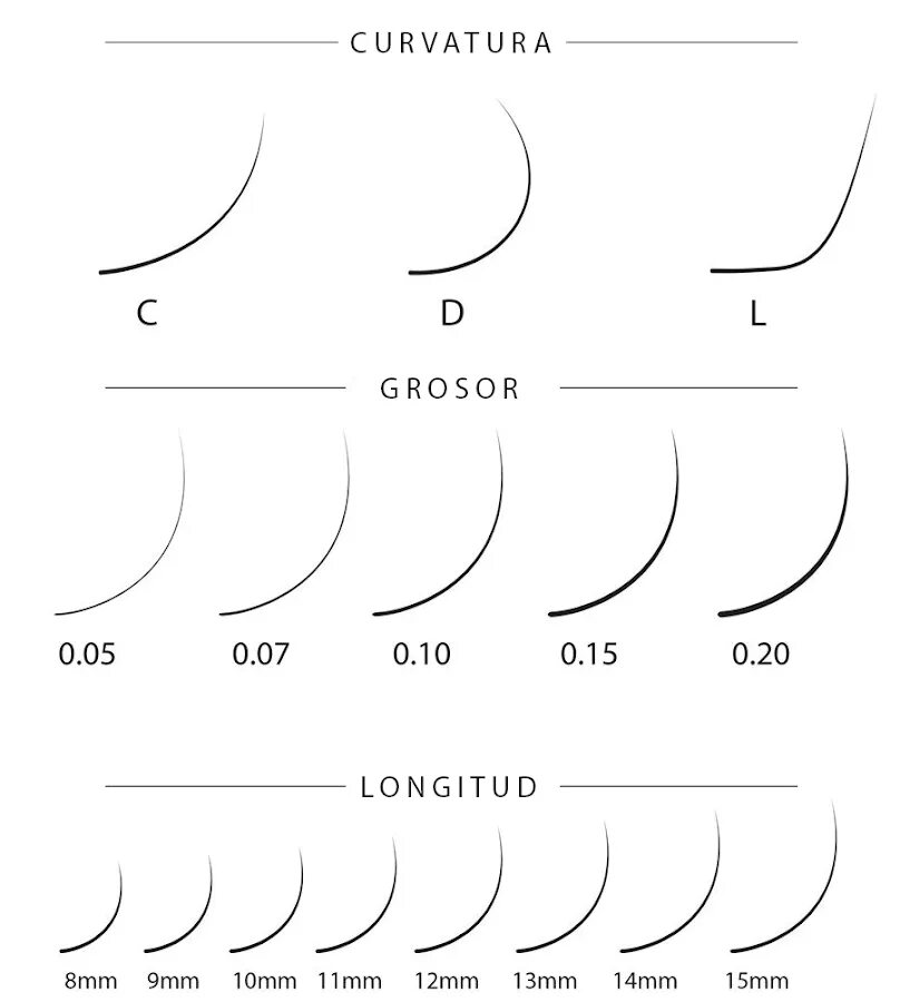 Схема длина толщина изгиб ресниц. D+ изгиб ресниц. Таблица изгибов ресниц для наращивания по фирмам. Таблица изгибов ресниц Барбара.