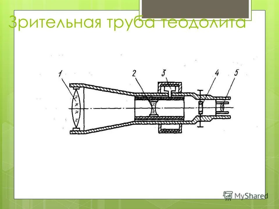 зрительная труба теодолита схема. схема сборки линз подзорной трубы турист 3. зрительная труба нивелира схема. устройство зрительной трубы теодолита. окуляр зрительной трубы теодолита назначение.