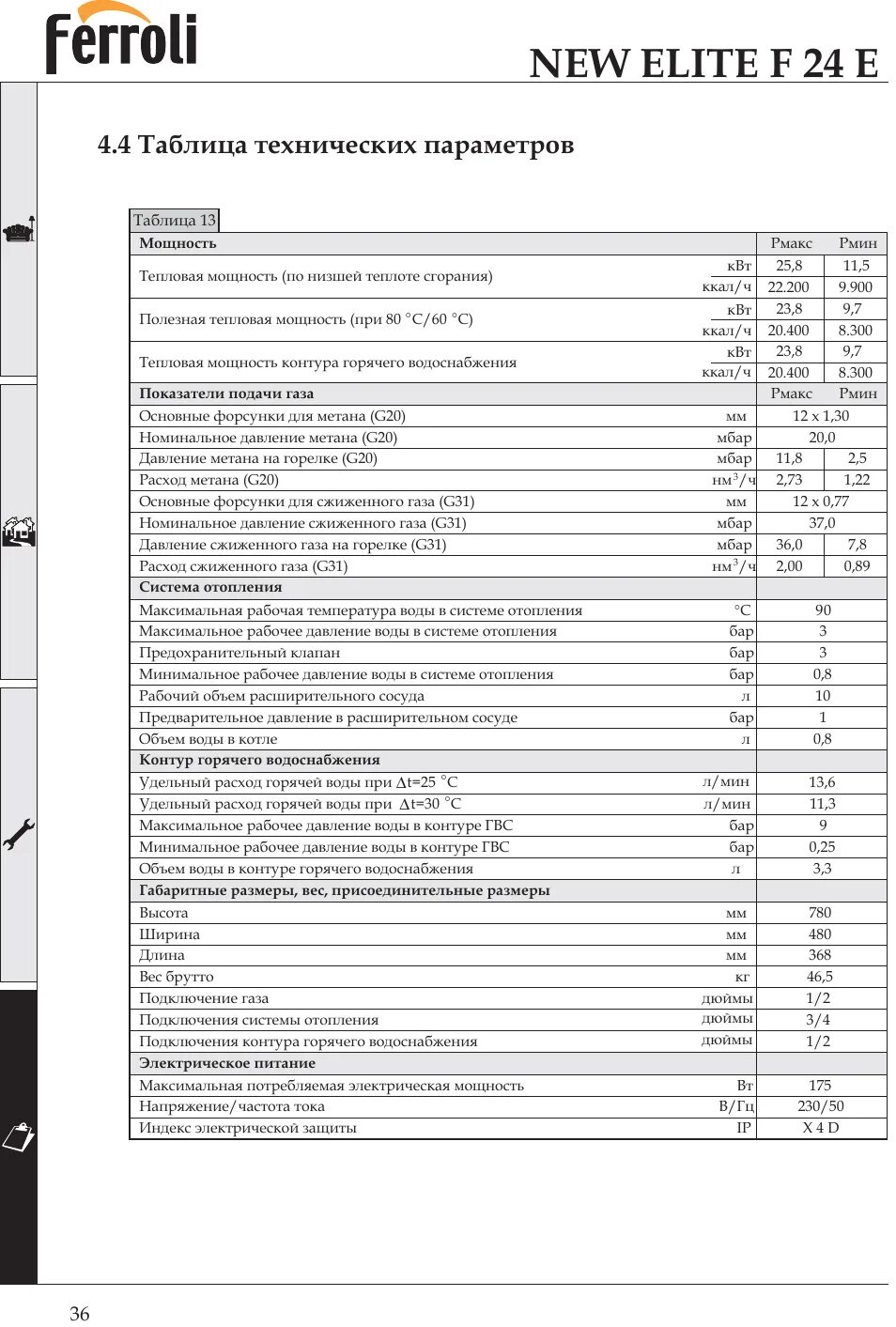 Котел ферроли 24 ошибки. Ferroli new elite f24 e. котёл ферроли ошибка f. ferroli g31. таблица ошибок котла ферроли.