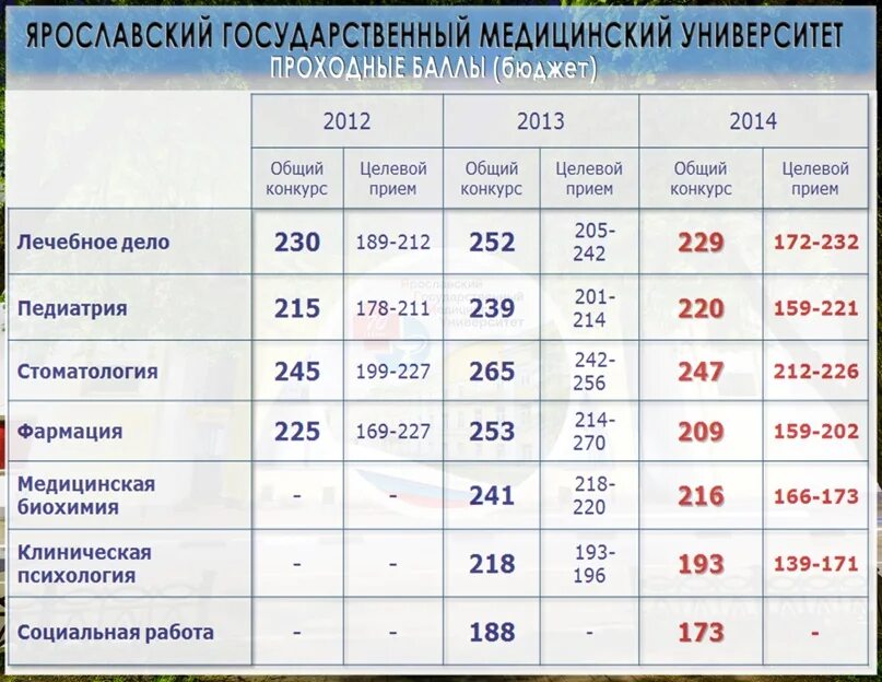 Мединститут проходной