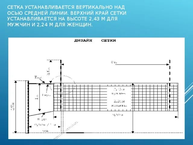 Выберите правильный вариант высоты волейбольной сетки женская. Высота до края сетки волейбол. Стандарт сетки в волейболе. Стандарт волейбольной сетки у мужчин. Высота верхнего края антенны волейбольной сетки для мужчин.