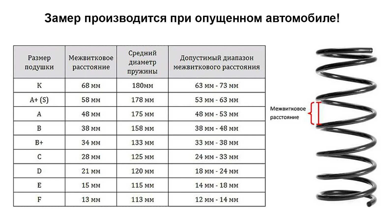 Окпд пружины. Рено Логан 1 диаметр пружин передней подвески. Диаметр пружины Логан 1. Толщина передней пружины Рено Логан 2. Пружины передние Рено Дастер 2.0 4х4.