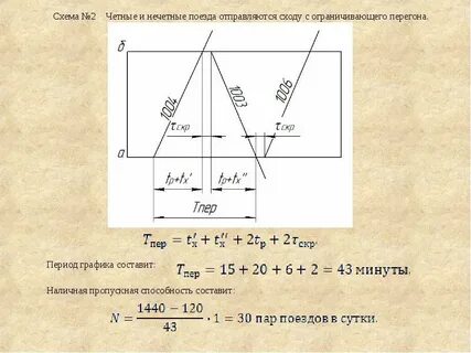 Четная позиция