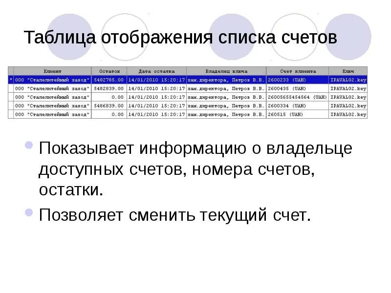 Остатки по счетам клиентов. Номера счетов. Номер счета клиента. Текущий счет номер. Информация о владельце счета.