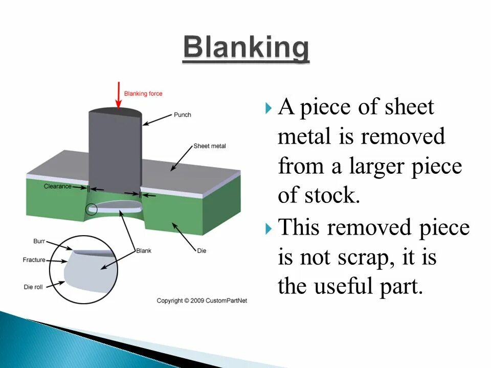 Sheet Metal Blanking. The Metal Sheet кот. Entine Blanking. Piece или Sheet. Punch away