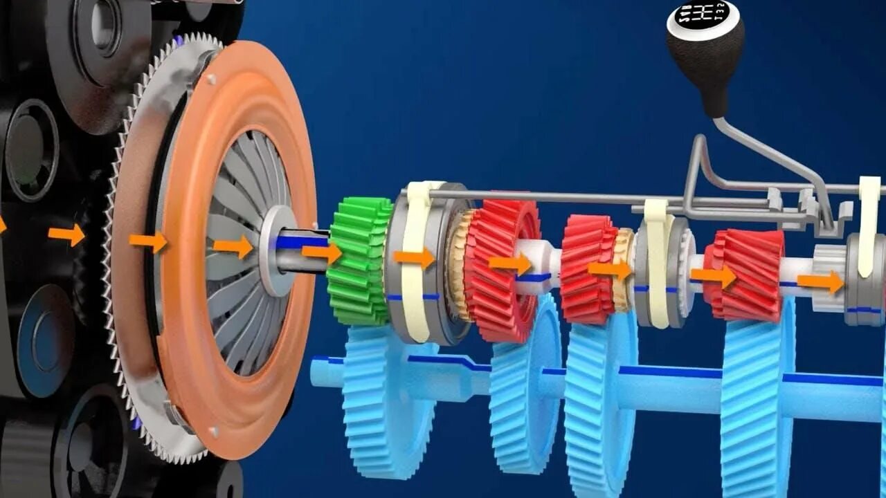 Принцип работы передачи. Трансмиссия сцепление. Сцепление автомобиля. Механический двигатель. Сцепление и коробка передач.