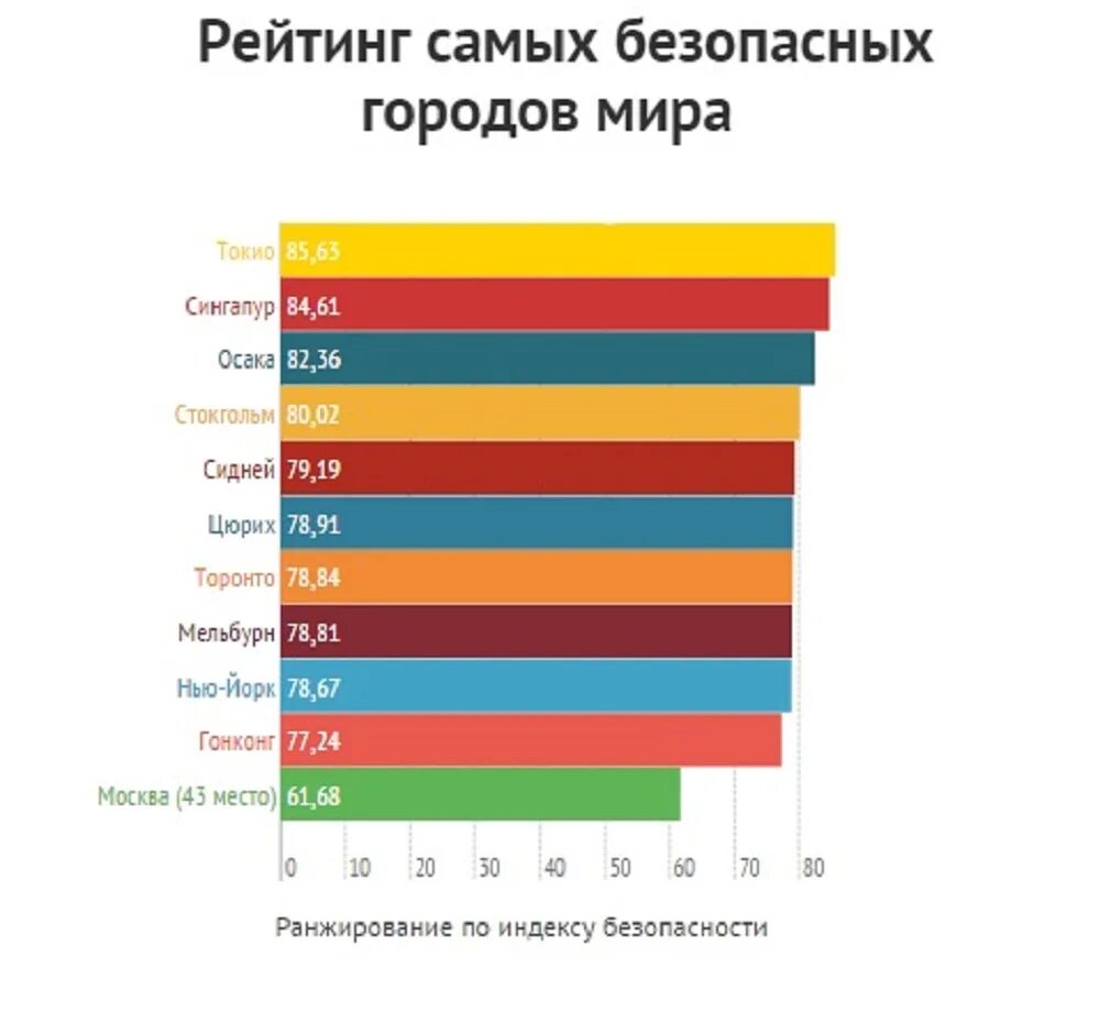 Какая страна лучше для жизни. Список стран по безопасности. Список самых безопасных стран. Самая безопасная Страна. Самая безопасная Страна в мире.