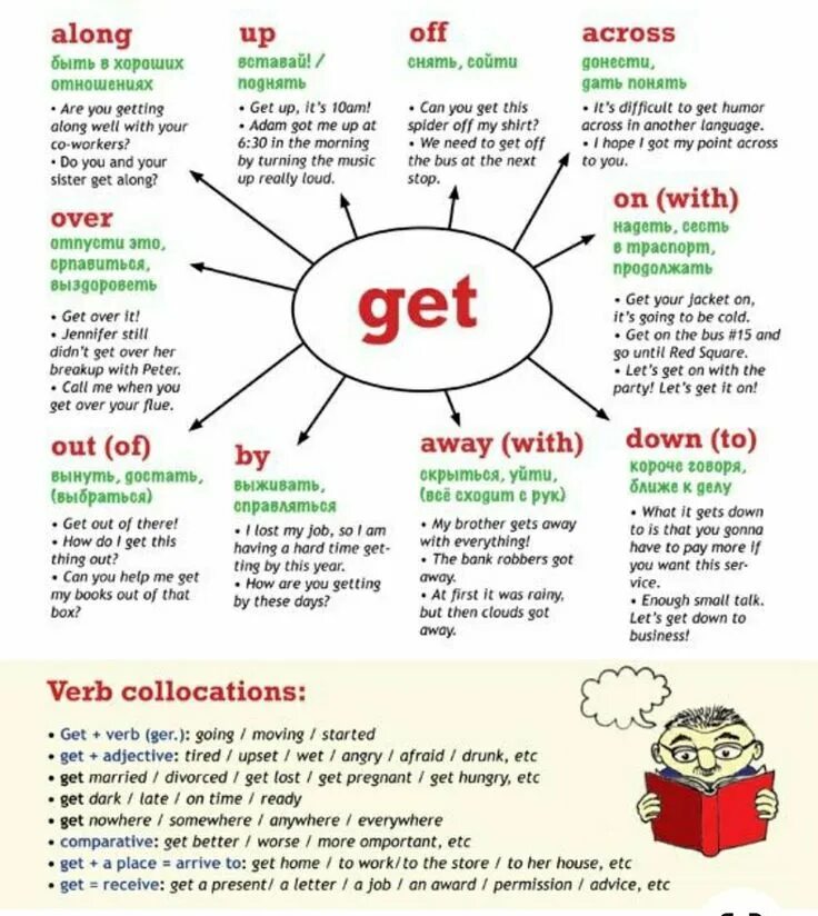 Примеры фразовых глаголов в английском языке Phrasal Verbs: Look in 2023 English vocab, English lessons, English collocations