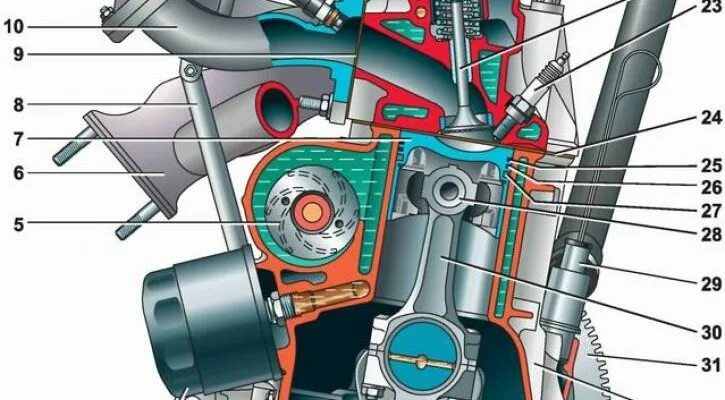 Двигатель 8 клапанный ваз инжектор схема. Двигатель ваз 2115 инжектор 8 схема. Двс ваз 2115 схема. Схема двигателя ваз 2115 8 клапанов. Схема двигателя 2114.