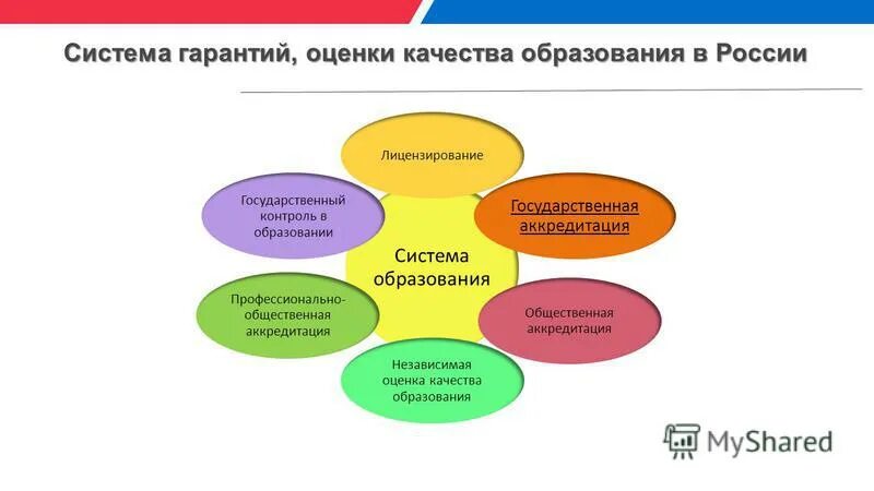 Система контроля оценки качество. Контроль и оценка качества образования. Система оценки качества образования. Система оценок доп образования. Оценка качества дополнительного образования.