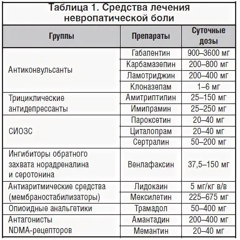 Сколько месяцев лечится