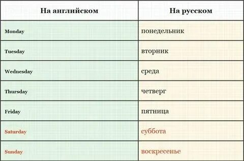 Каждый понедельник среду и четверг папа покупает