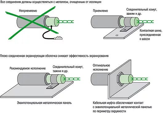 Как подключить экран кабеля