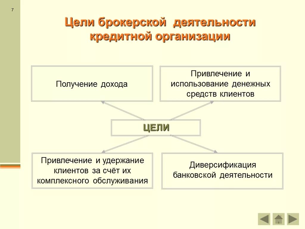 Цели деятельности кредитной организации. Цели деятельности организации. Организационная форма брокерской деятельности. Какова сфера профессиональной деятельности кредитных организаций.