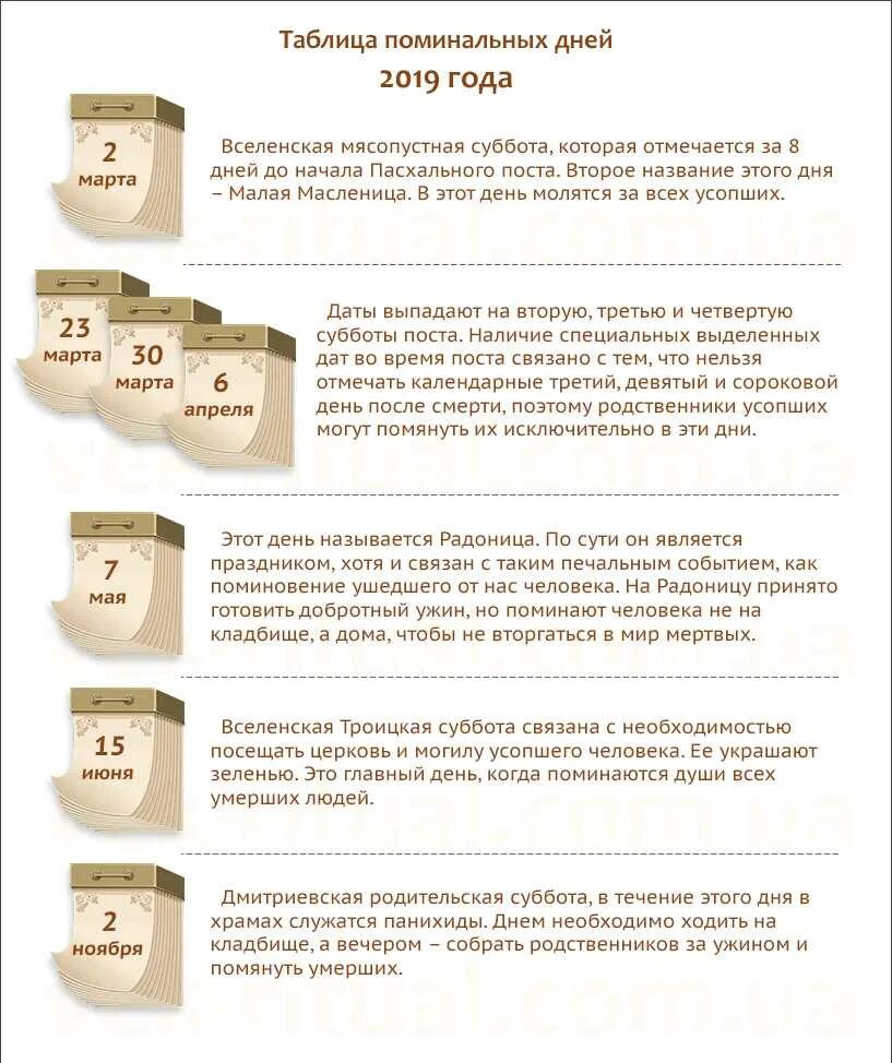 Календарь поминовение усопших. Поминальные родительские субботы в 2025 году православные календарь. родительские поминальные субботы в 2025 году. родительские дни в православии 2025 году. дмитриевская родительская суббота в 2025.