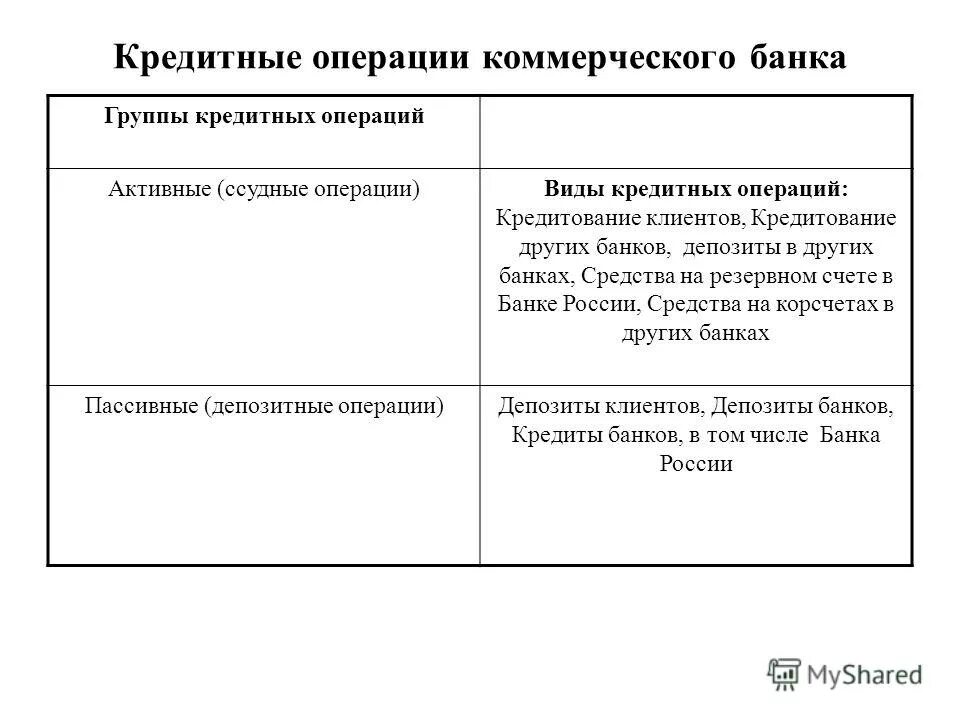 Кредитный рынок кредитные операции банков