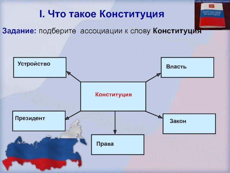 Парламентаризм это в обществознании. Творческое задание про Конституцию. Подберите ассоциации к слову Конституция. Задания по Конституции для детей. Задание по конституционному праву