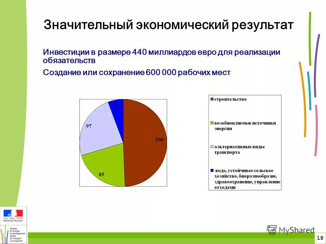 Результаты инвестирования. Пассивное инвестирование. Результаты инвестиционной деятельности. Результат по инвестиционной деятельности. Инвестирование в акции.