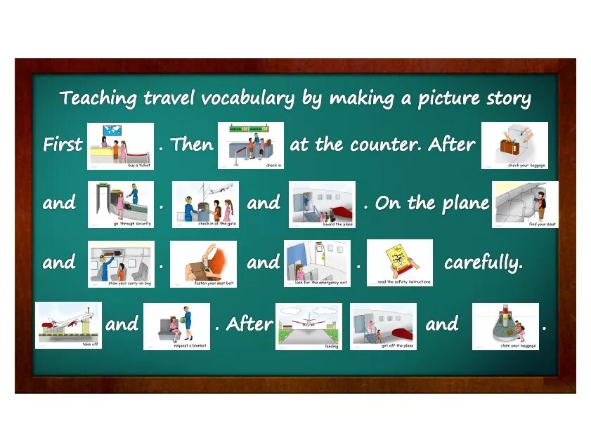 Related vocabulary. Travelling урок английского языка. Урок путешествие английский язык. Урок английского по теме путешествия. Открытый урок по английскому языку.