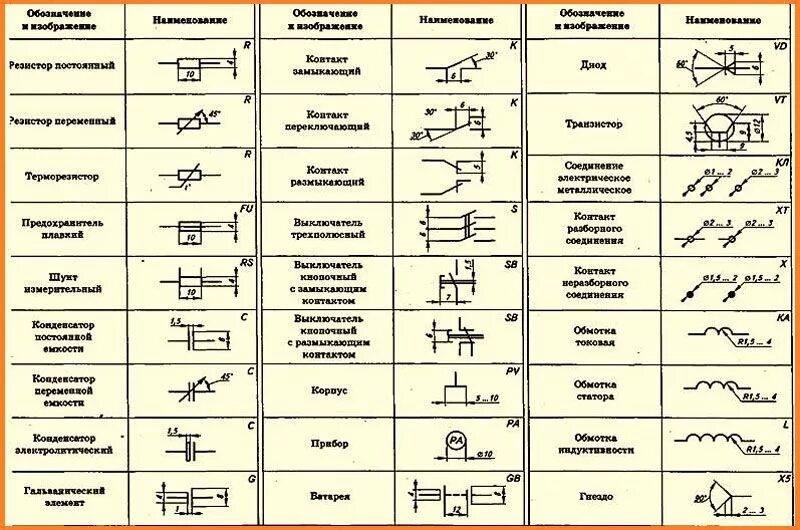 Идеальные цепи таблица. Схема электрическая принципиальная обозначения элементов на чертеже. Электросхема обозначение элементов. Обозначения на электрических схемах принципиальных v. Изображение переключателя на принципиальной электрической схеме.