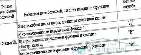 Что такое комиссовать. Что такое комиссовать
