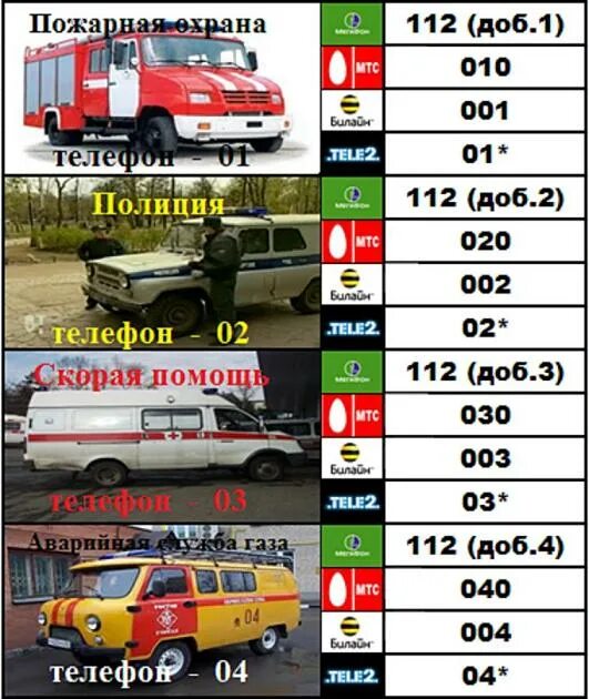 Номер скорой помощи с мтс. Номера телефонов экстренных служб. номер скорой с мобильного. номера экстренных служб для детей. номер полиции с мобильного телефона.