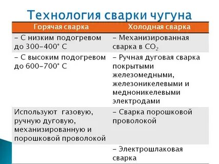 Сварка чугуна и стали