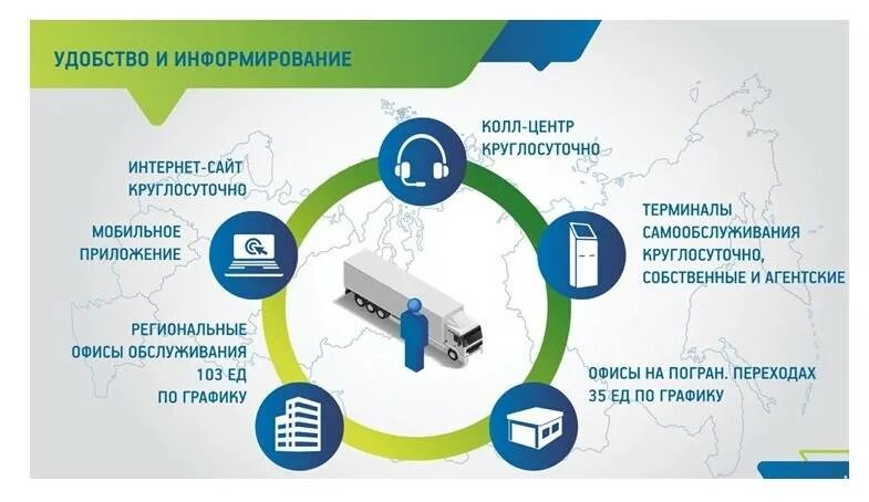 Подключить платон. Платон (система взимания платы). схема предварительного информирования. схема системы платон. схема работы платона.