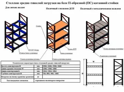 Нагрузка на полку в шкафу