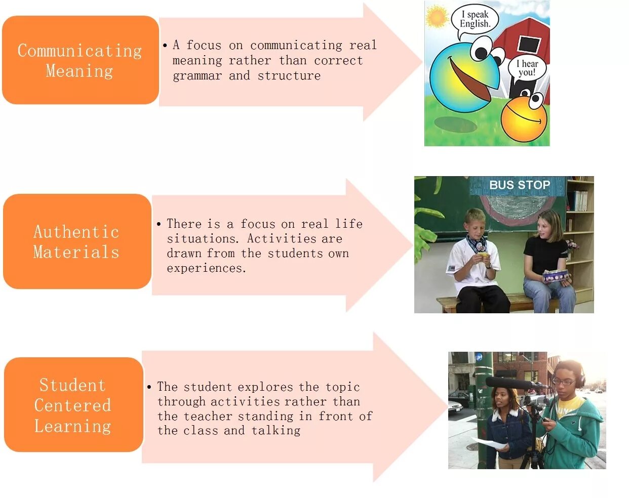 Approach in teaching english. Communicative approach in teaching english. communicative approach in language teaching. clt method of teaching english. clt teaching method.