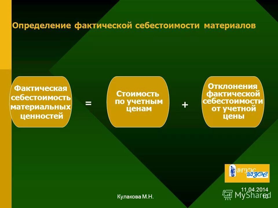 Фактическую себестоимость поступивших материалов. Определите фактическую себестоимость материалов. Определение по фактической себестоимости. Рассчитать фактическую себестоимость материалов. Материалы по фактической себестоимости.