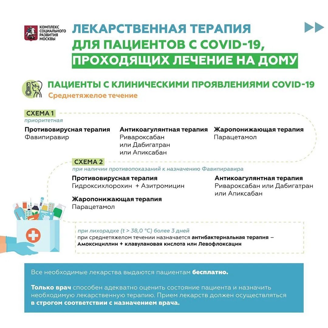 Ковид 19 последние рекомендации. Перечень лекарств при коронавирусе рекомендуемых. Схема лечения коронавируса препараты. Схема амбулаторного лечения коронавируса. Схема лекарств при коронавирусе.