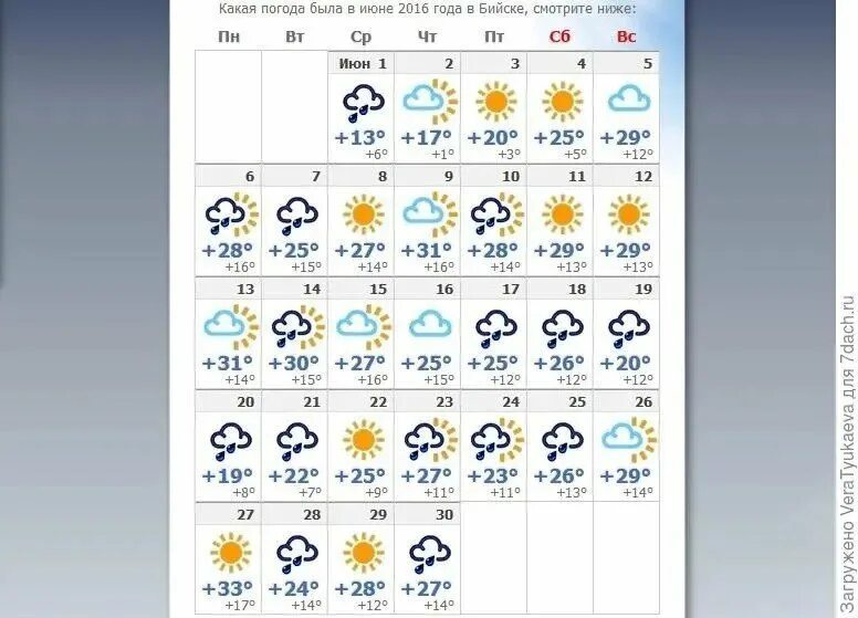 Архив погоды июль. Погода в Бийске. Какая погода в Бийске. Погода в Бийске на 10 дней. Погода в Бийске на неделю.